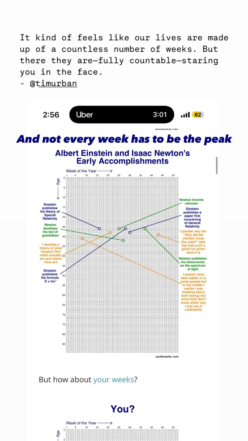 It kind of feels like our lives are made up of a countless number of weeks. But there they are—fully countable—staring you in the face.
- @timurban  And not every week has to be the peak
