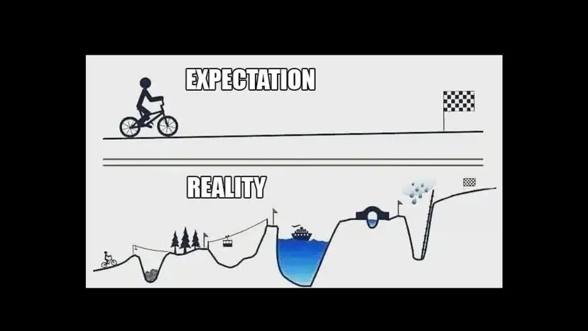 Drawing comparing a flat road to the finish labelled “Expectation” with a road full of pits labelled “Reality”